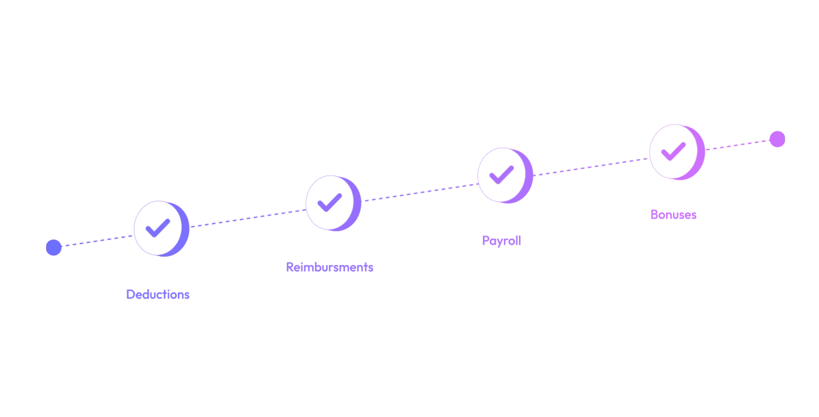 We ready your business to easily navigate the tax season